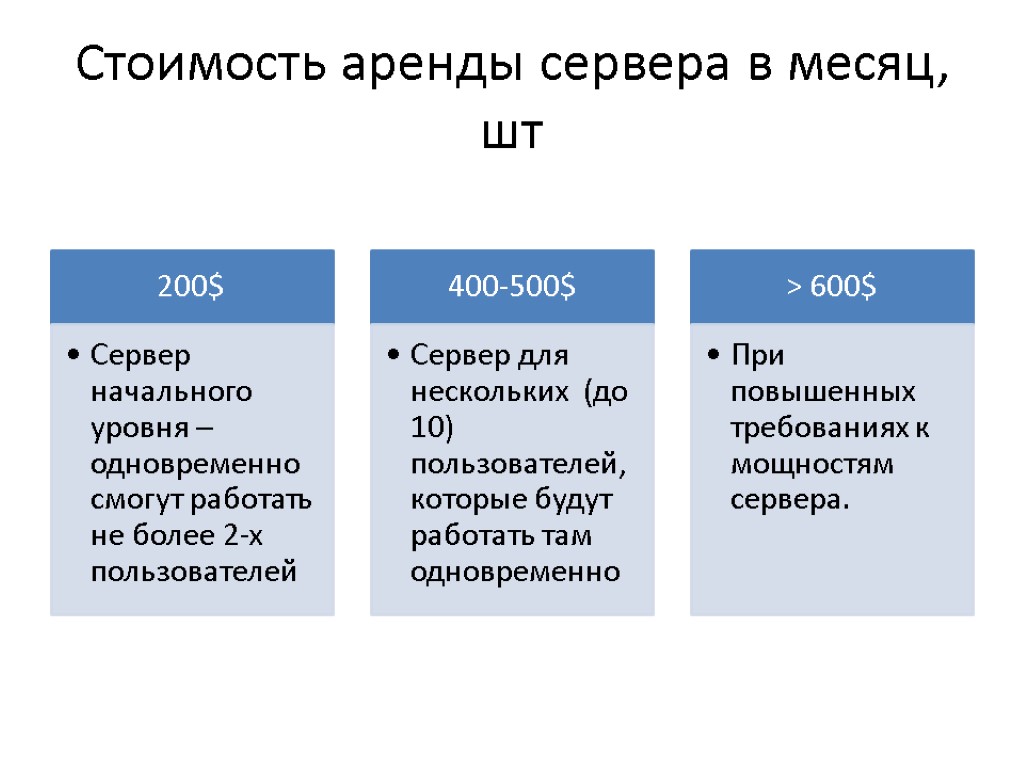 Стоимость аренды сервера в месяц, шт